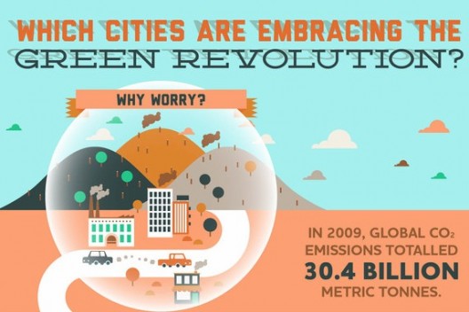Which-cities-are-leading-the-green-revolution